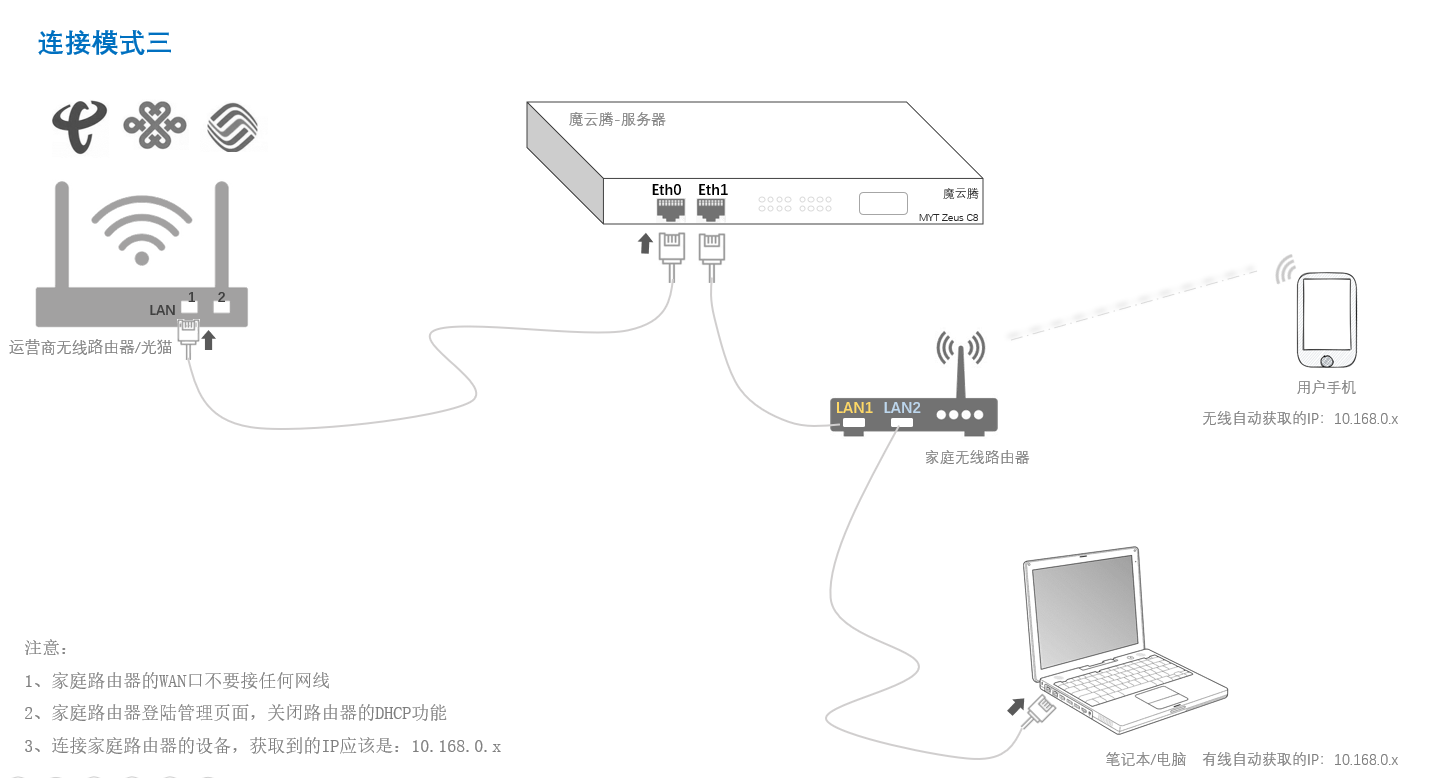 连接模式三