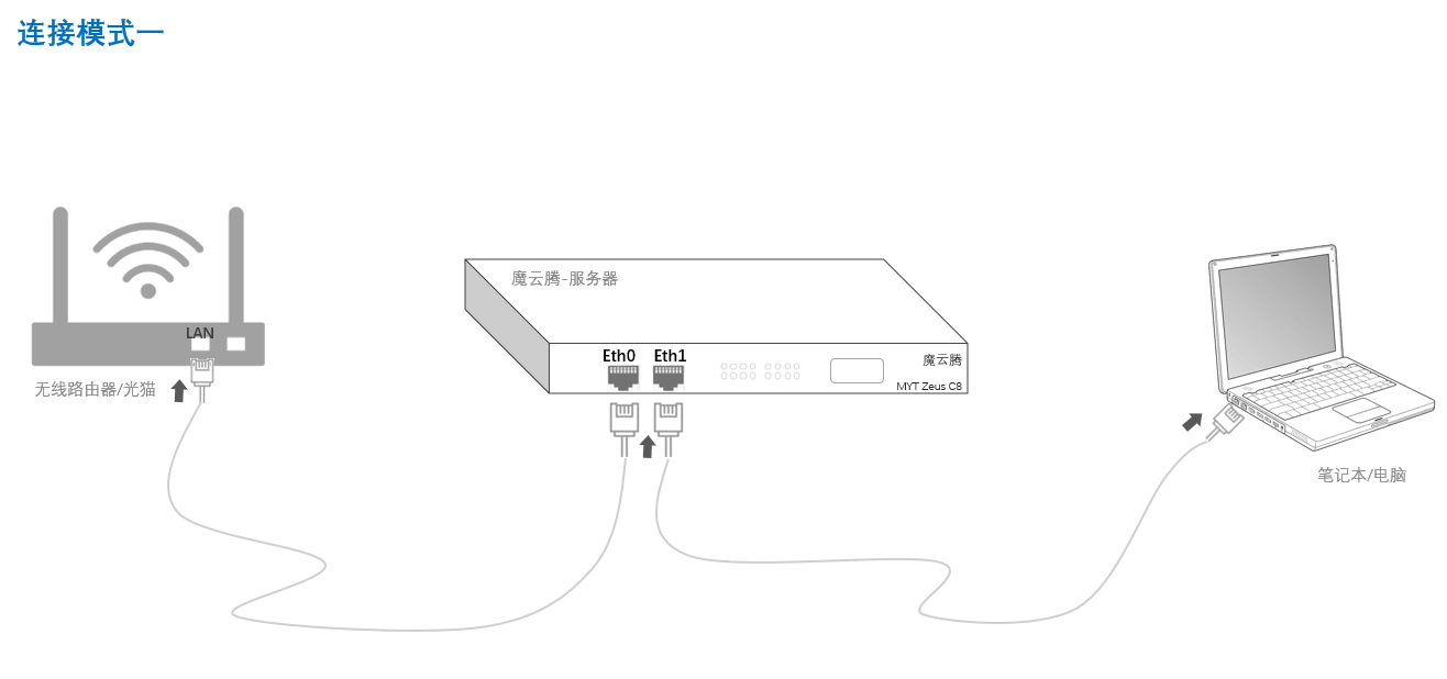 连接模式一示意图