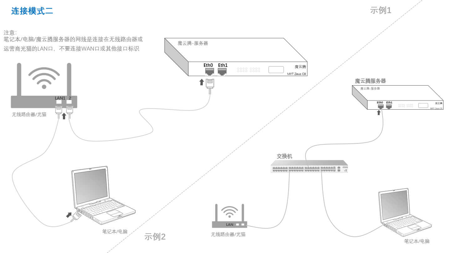 连接模式二